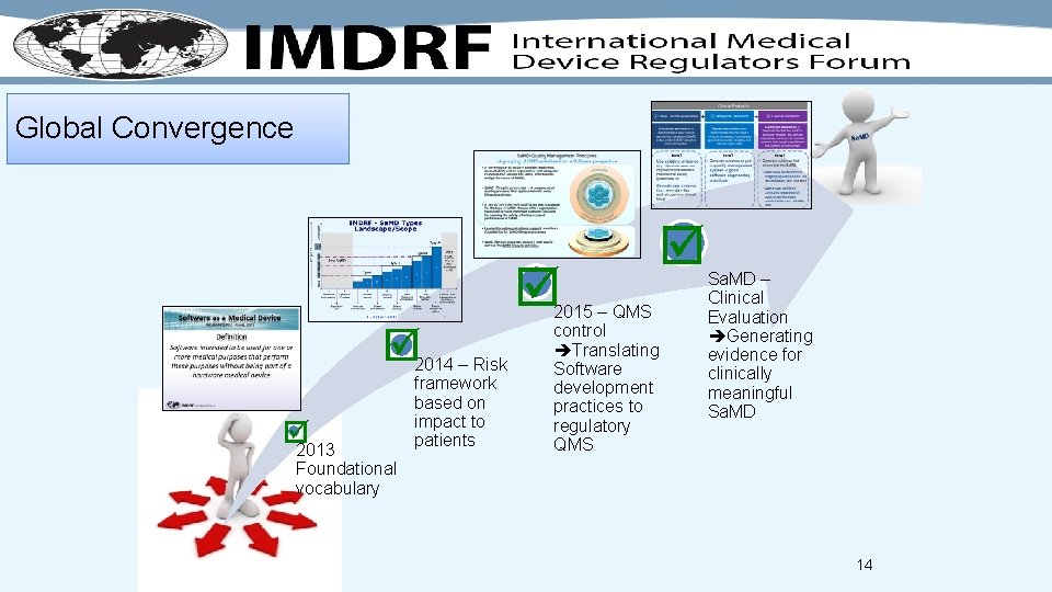 Global Convergence 2013 2014 – Risk framework based on impact to patients 2015 –