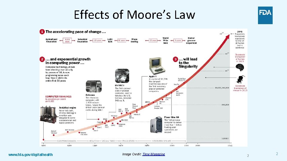 Effects of Moore’s Law www. fda. gov/digitalhealth Image Credit: Time Magazine 2 2 
