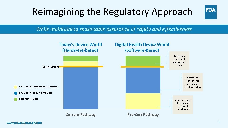 Reimagining the Regulatory Approach While maintaining reasonable assurance of safety and effectiveness Today’s Device