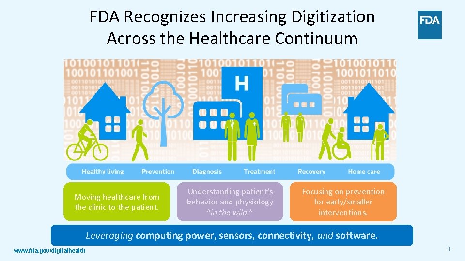 FDA Recognizes Increasing Digitization Across the Healthcare Continuum Moving healthcare from the clinic to