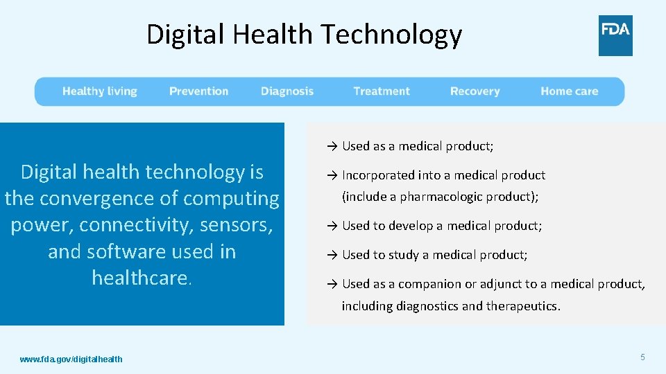 Digital Health Technology → Used as a medical product; Digital health technology is the