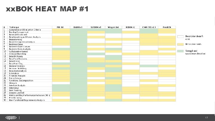 xx. BOK HEAT MAP #1 13 