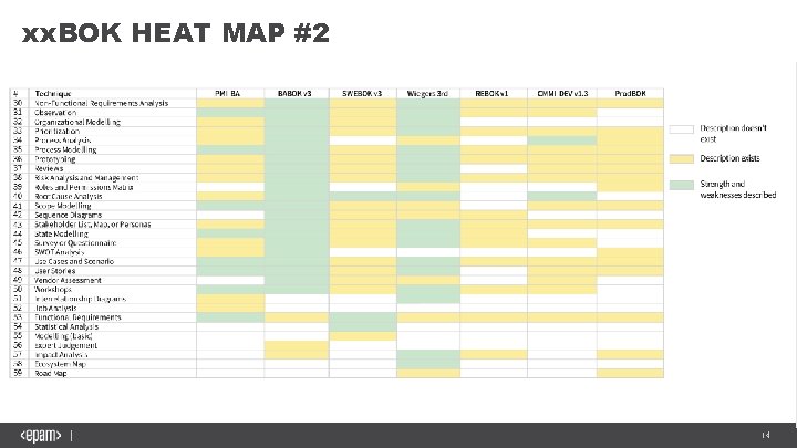 xx. BOK HEAT MAP #2 14 