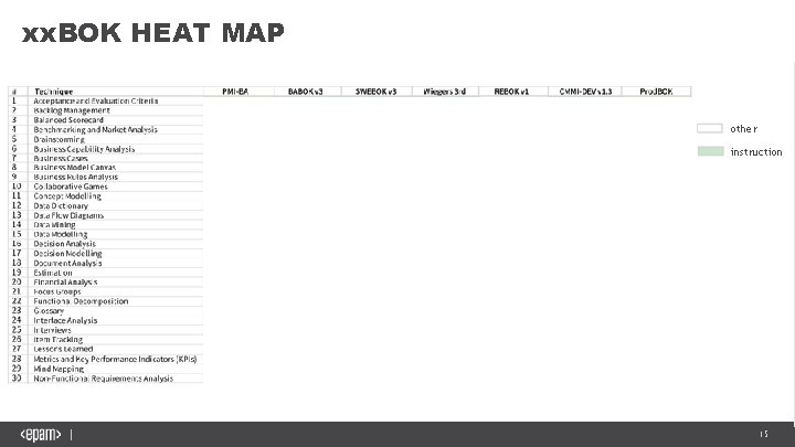 xx. BOK HEAT MAP other instruction 15 