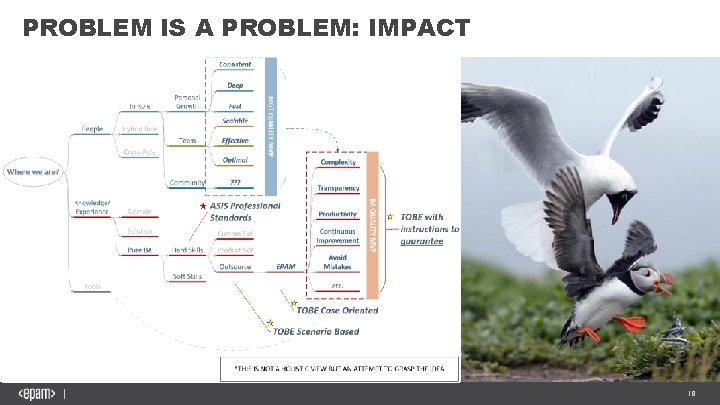 PROBLEM IS A PROBLEM: IMPACT 18 