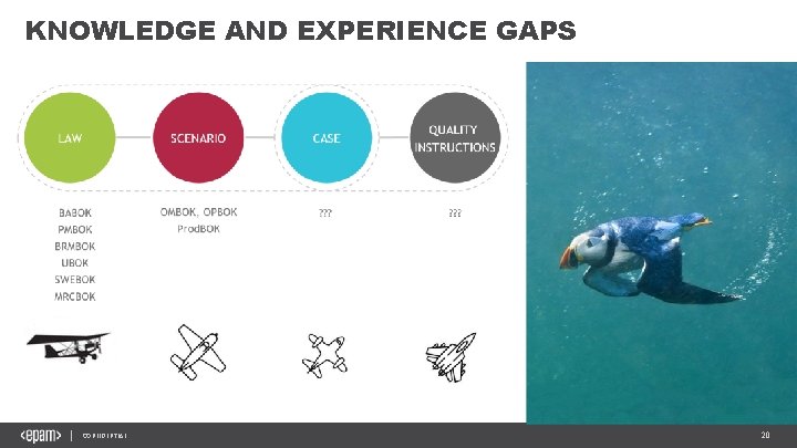KNOWLEDGE AND EXPERIENCE GAPS CONFIDENTIAL 20 
