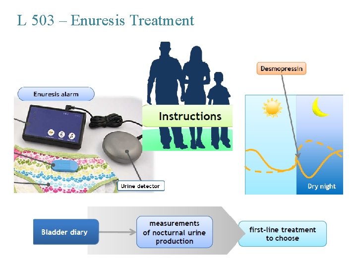 L 503 – Enuresis Treatment 