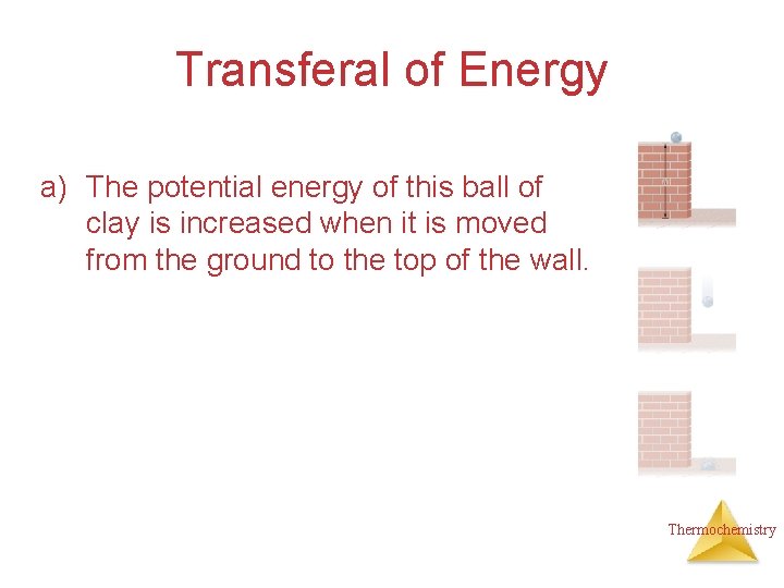 Transferal of Energy a) The potential energy of this ball of clay is increased