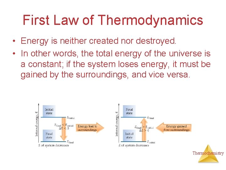 First Law of Thermodynamics • Energy is neither created nor destroyed. • In other