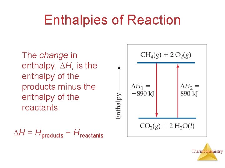 Enthalpies of Reaction The change in enthalpy, H, is the enthalpy of the products