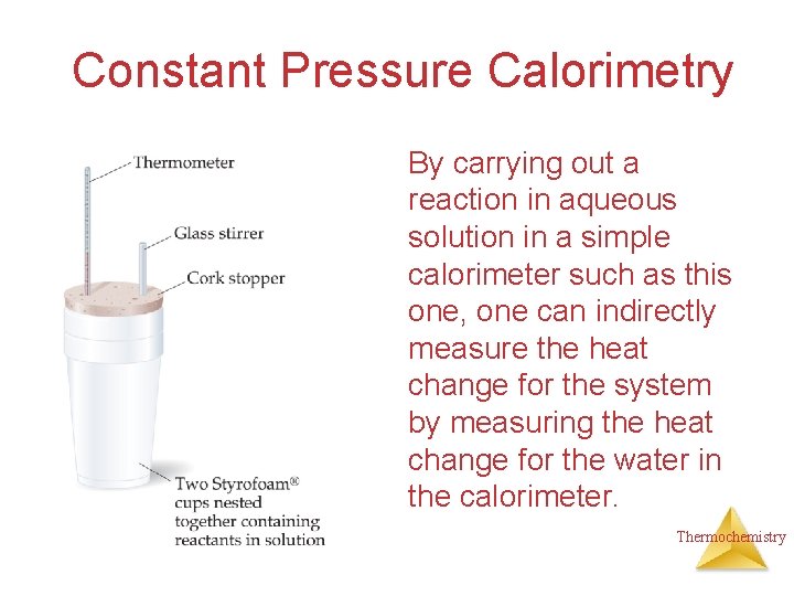 Constant Pressure Calorimetry By carrying out a reaction in aqueous solution in a simple