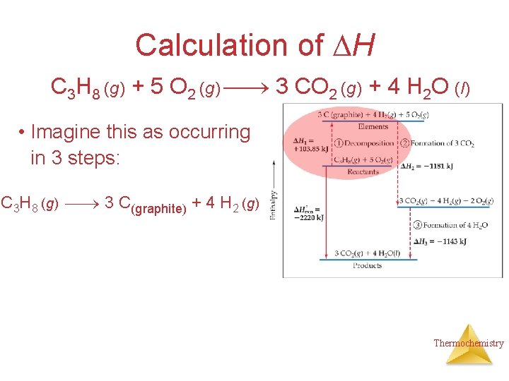 Calculation of H C 3 H 8 (g) + 5 O 2 (g) 3