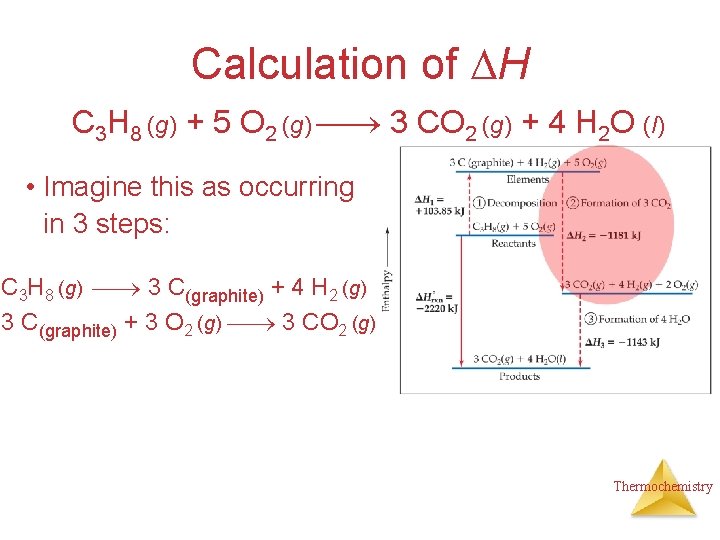 Calculation of H C 3 H 8 (g) + 5 O 2 (g) 3