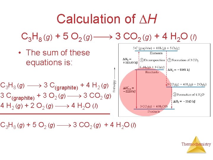 Calculation of H C 3 H 8 (g) + 5 O 2 (g) 3