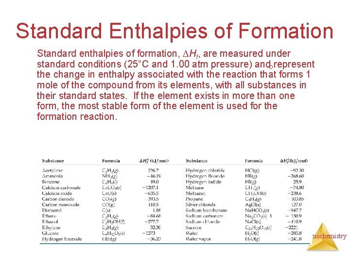 Standard Enthalpies of Formation Standard enthalpies of formation, Hf, are measured under standard conditions