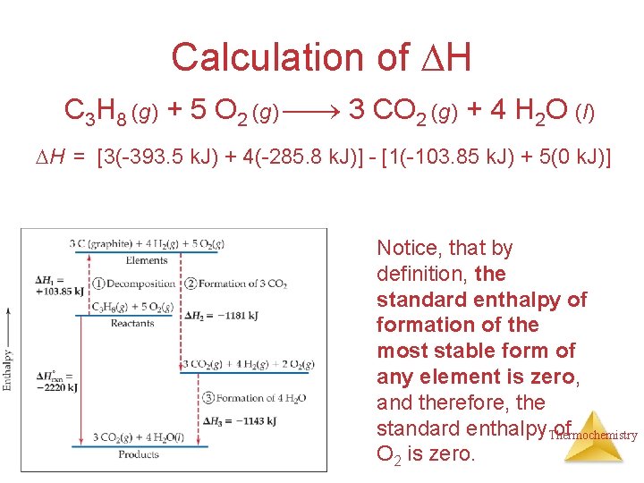 Calculation of H C 3 H 8 (g) + 5 O 2 (g) 3