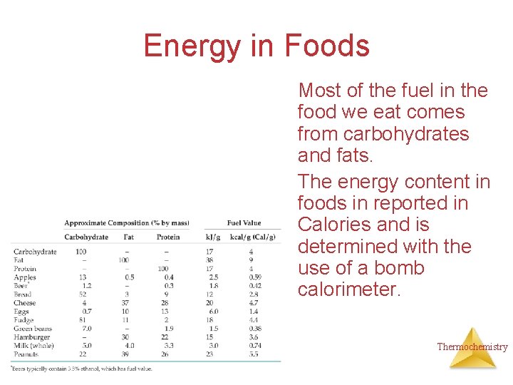 Energy in Foods Most of the fuel in the food we eat comes from