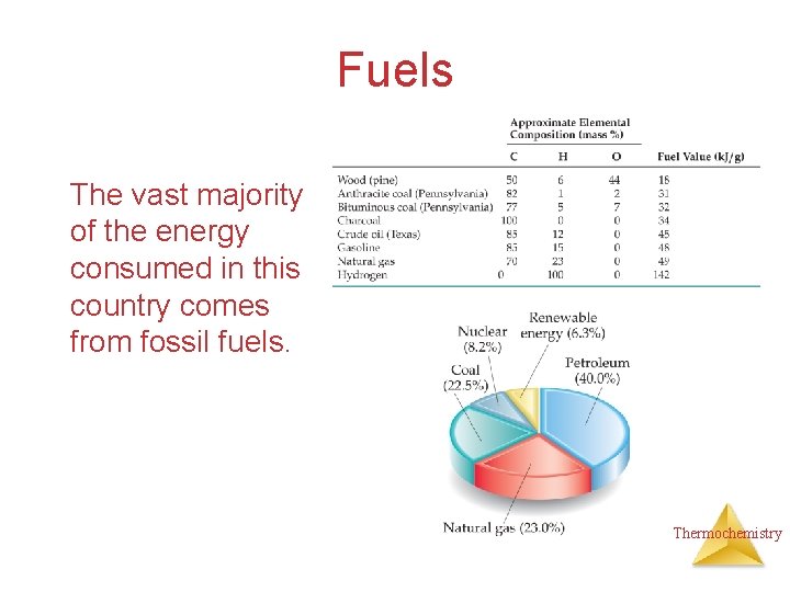 Fuels The vast majority of the energy consumed in this country comes from fossil