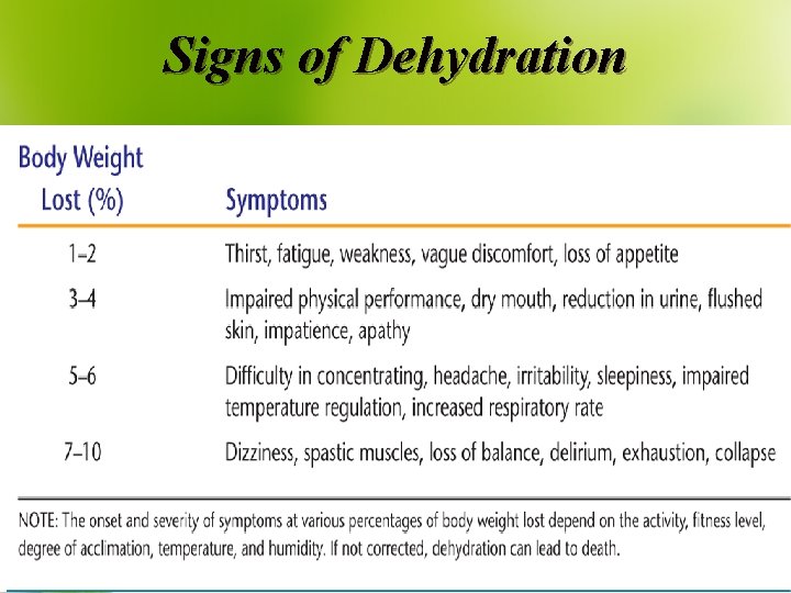 WATER BALANCE DISORDERS Fluid deficiency l Volume depletion