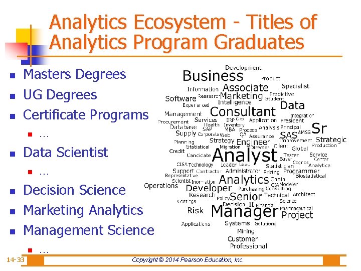 Analytics Ecosystem - Titles of Analytics Program Graduates n n n Masters Degrees UG