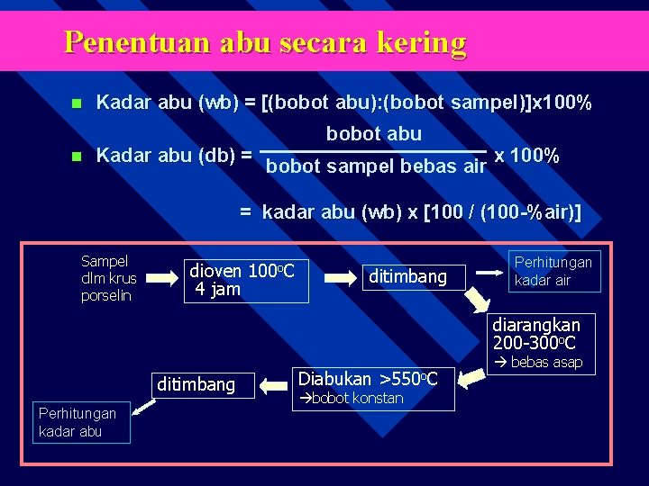 Penentuan abu secara kering n n Kadar abu (wb) = [(bobot abu): (bobot sampel)]x