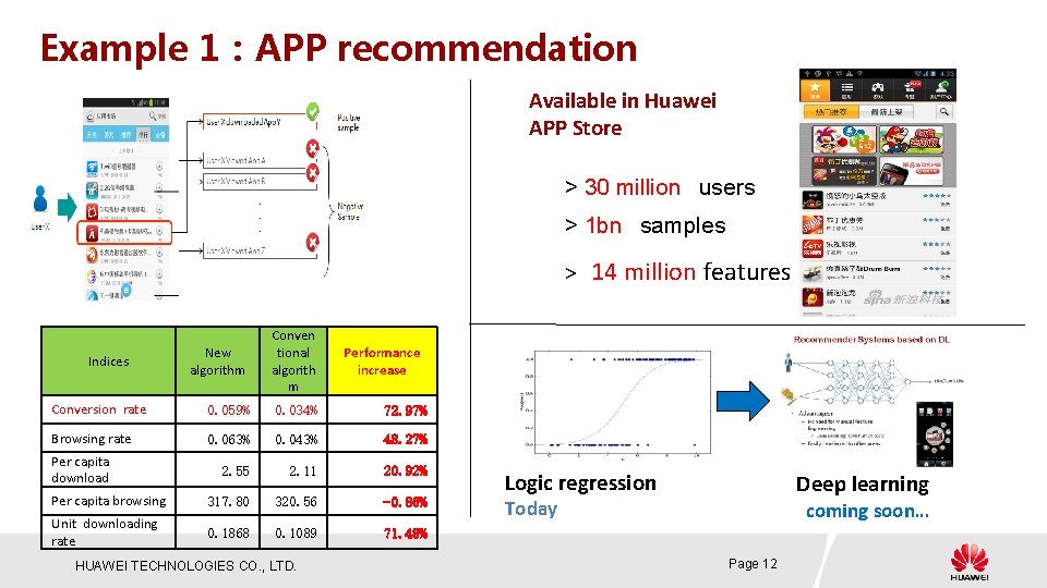 Example 1：APP recommendation Available in Huawei APP Store > 30 million users > 1