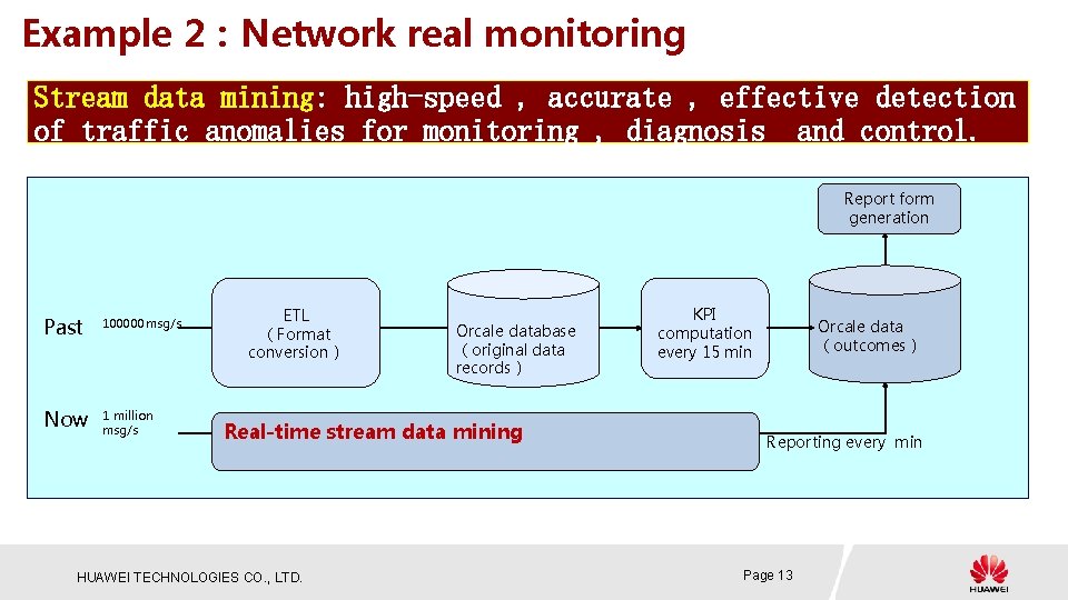 Example 2：Network real monitoring Stream data mining: high-speed , accurate , effective detection of