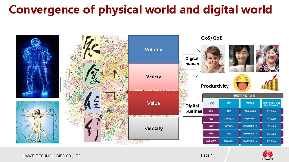 Convergence of physical world and digital world Qo. S/Qo. E Volume Digital human Variety