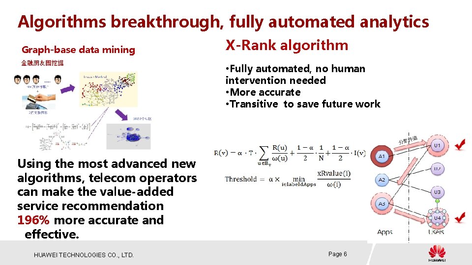 Algorithms breakthrough, fully automated analytics Graph-base data mining X-Rank algorithm • Fully automated, no