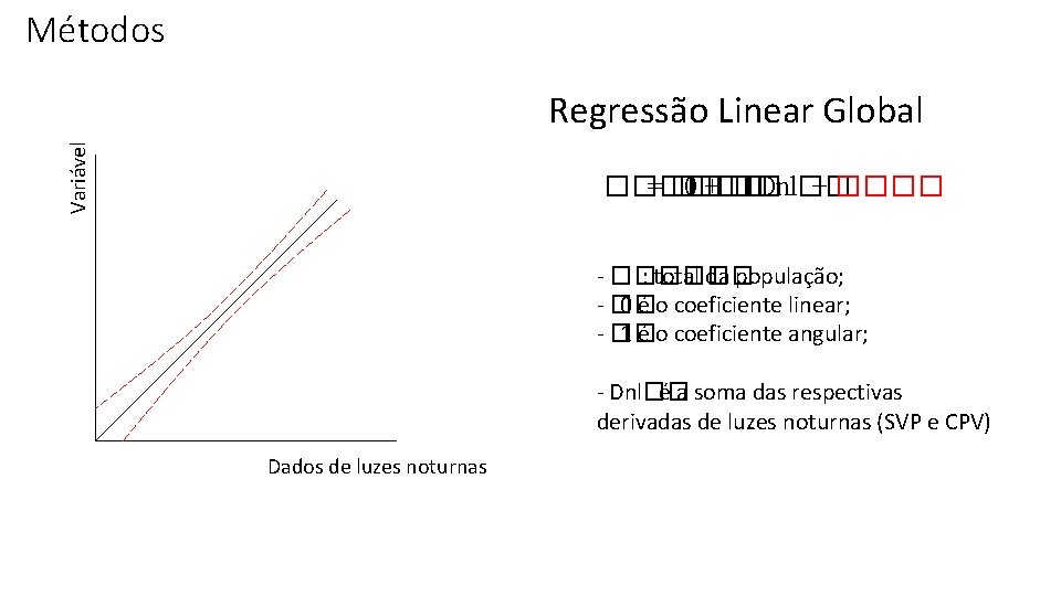 Métodos Variável Regressão Linear Global ������ = �� 0 + �� 1 Dnl�� +