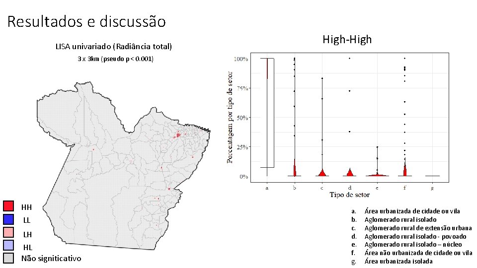 Resultados e discussão LISA univariado (Radiância total) High-High 3 x 3 km (pseudo p