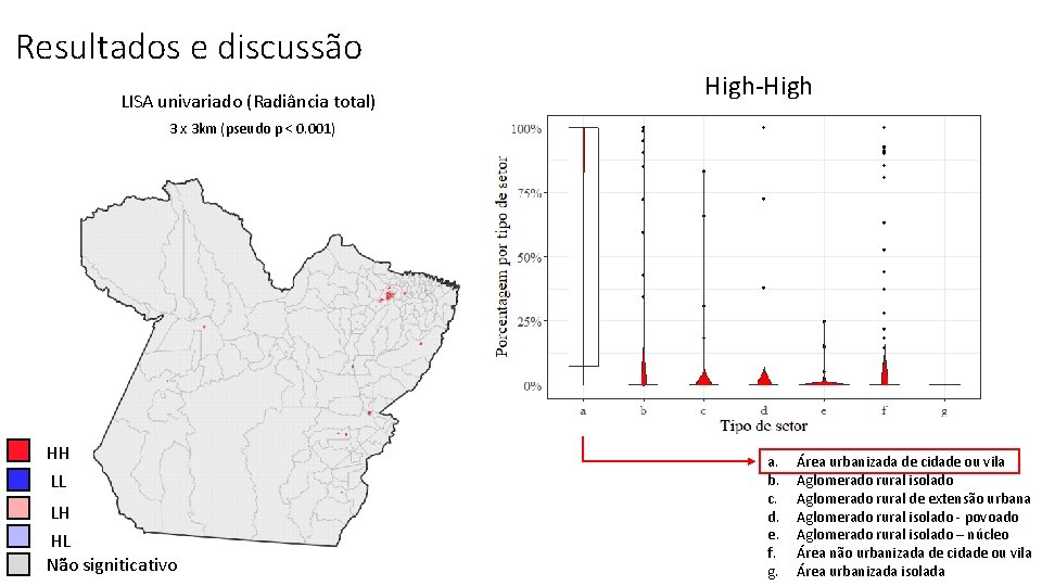 Resultados e discussão LISA univariado (Radiância total) High-High 3 x 3 km (pseudo p