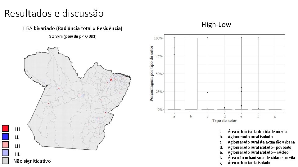 Resultados e discussão LISA bivariado (Radiância total x Residência) High-Low 3 x 3 km