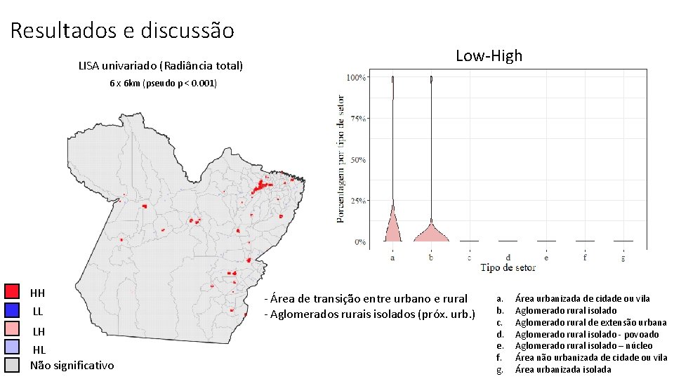 Resultados e discussão LISA univariado (Radiância total) Low-High 6 x 6 km (pseudo p