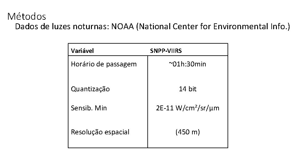 Métodos Dados de luzes noturnas: NOAA (National Center for Environmental Info. ) Variável Horário