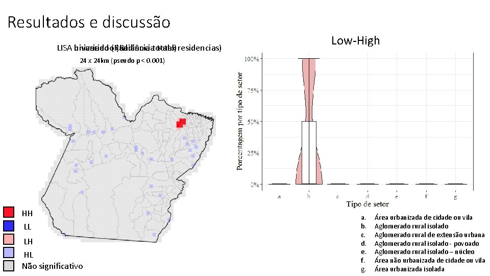 Resultados e discussão LISA bivariado univariado(Radiânciatotal) x residencias) Low-High 24 x 24 km (pseudo