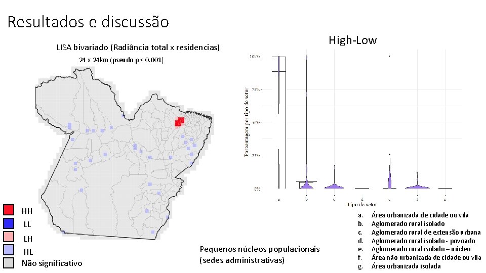 Resultados e discussão LISA bivariado (Radiância total x residencias) High-Low 24 x 24 km