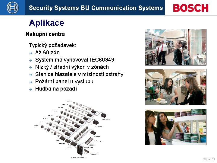 Security Systems BU Communication Systems Aplikace Nákupní centra Typický požadavek: è Až 60 zón