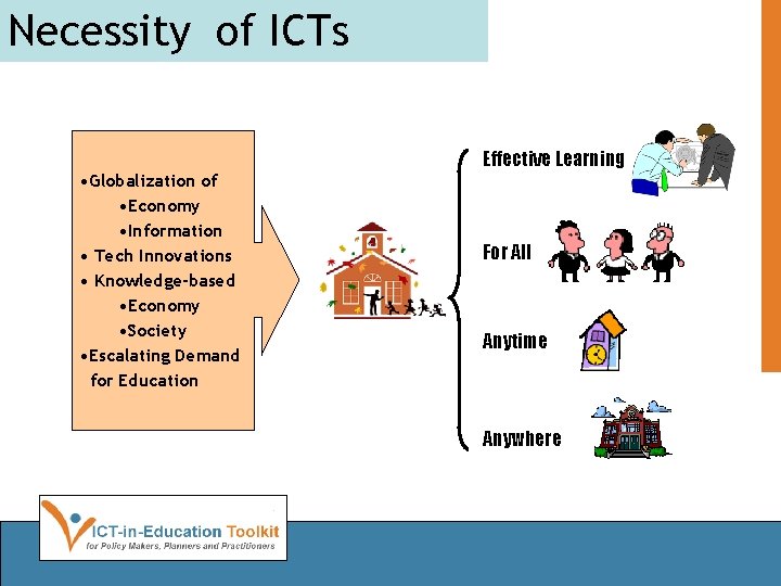 Necessity of ICTs • Globalization of • Economy • Information • Tech Innovations •