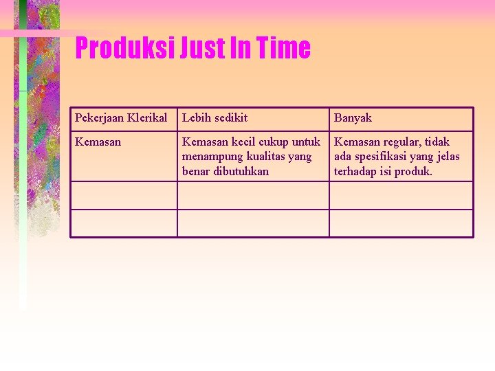 JUST IN TIME Latar Belakang Sistem Manajemen Persediaan