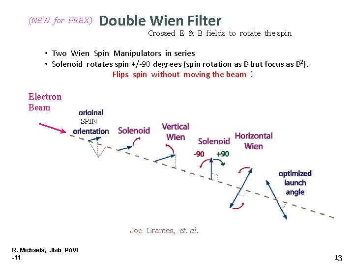 (NEW for PREX) Double Wien Filter Crossed E & B fields to rotate the