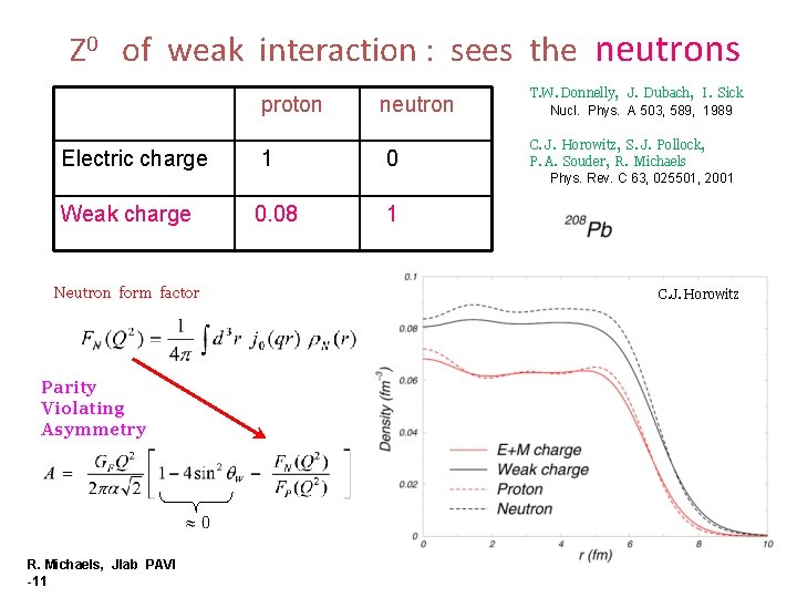 Z 0 of weak interaction : sees the neutrons proton neutron Electric charge 1