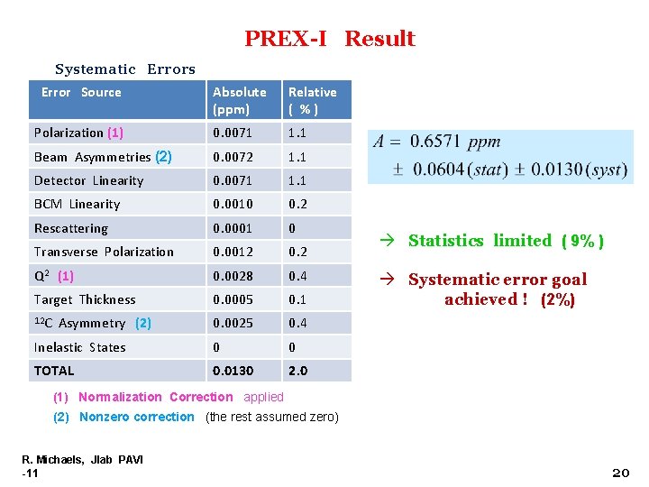 PREX-I Result Systematic Errors Error Source Absolute (ppm) Relative ( %) Polarization (1) 0.