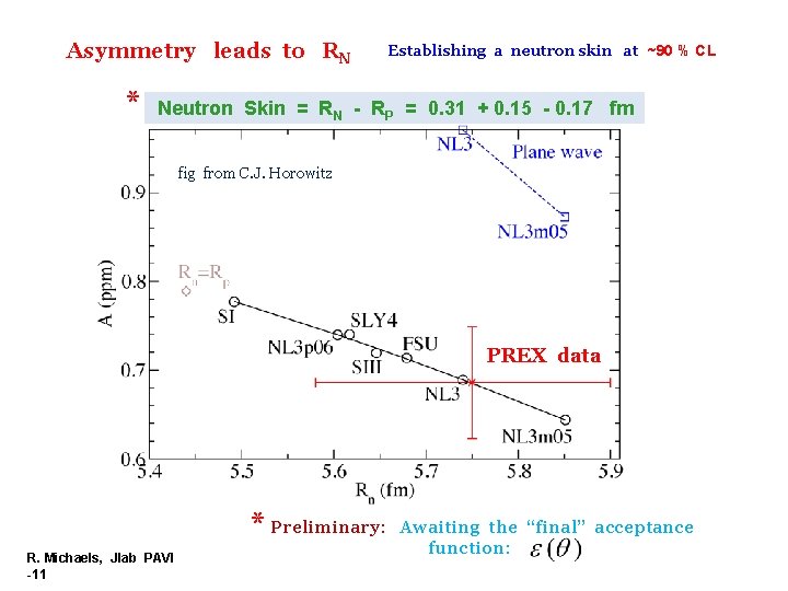 Asymmetry leads to RN * Establishing a neutron skin at ~90 % CL Neutron