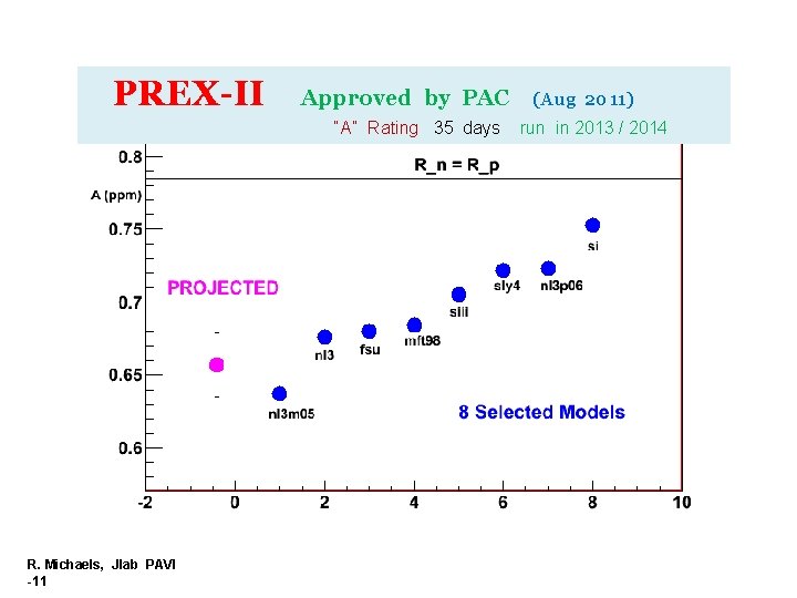 PREX-II Approved by PAC “A” Rating 35 days R. Michaels, Jlab PAVI -11 (Aug