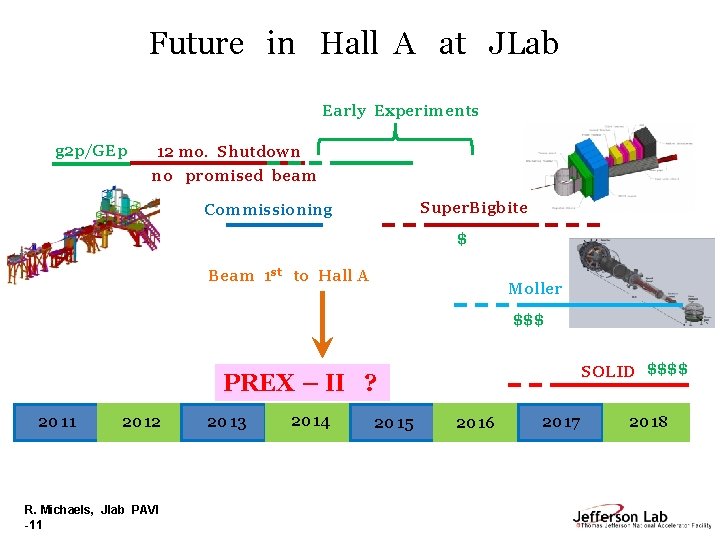Future in Hall A at JLab Early Experiments g 2 p/GEp 12 mo. Shutdown