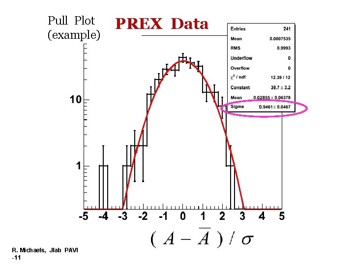 Pull Plot (example) R. Michaels, Jlab PAVI -11 PREX Data 