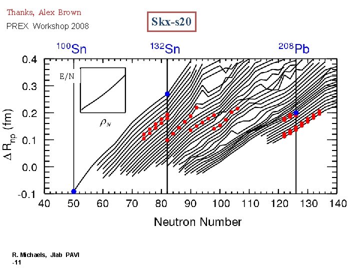 Thanks, Alex Brown PREX Workshop 2008 E/N R. Michaels, Jlab PAVI -11 Skx-s 20