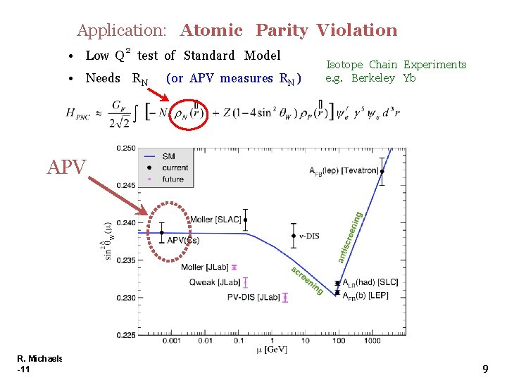 Application: Atomic Parity Violation • Low Q 2 test of Standard Model • Needs