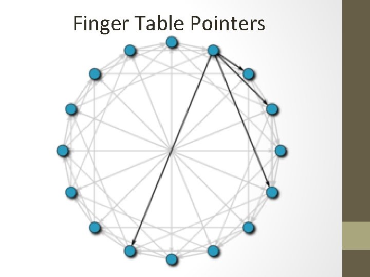Finger Table Pointers Finger Table Pointers